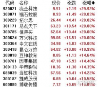 AI使用板块全线