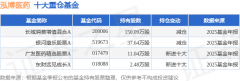 30日的资金流向数据方面